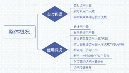 三步搞定數(shù)據(jù)統(tǒng)計(jì)分析 從處理、分析到可視化
